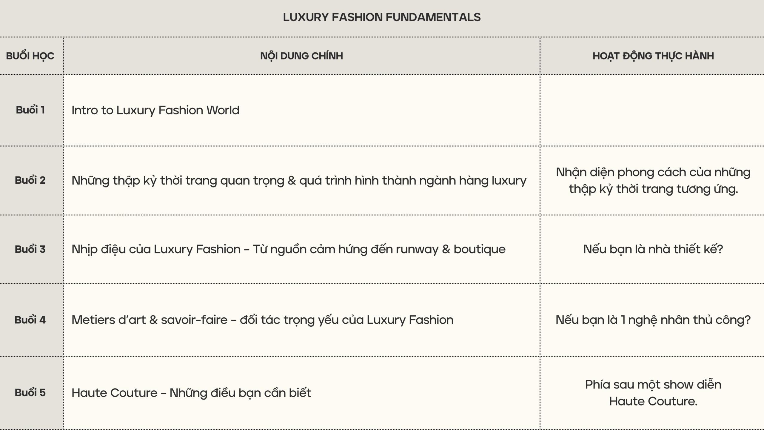 Nội dung Luxury Fashion Fundamentals